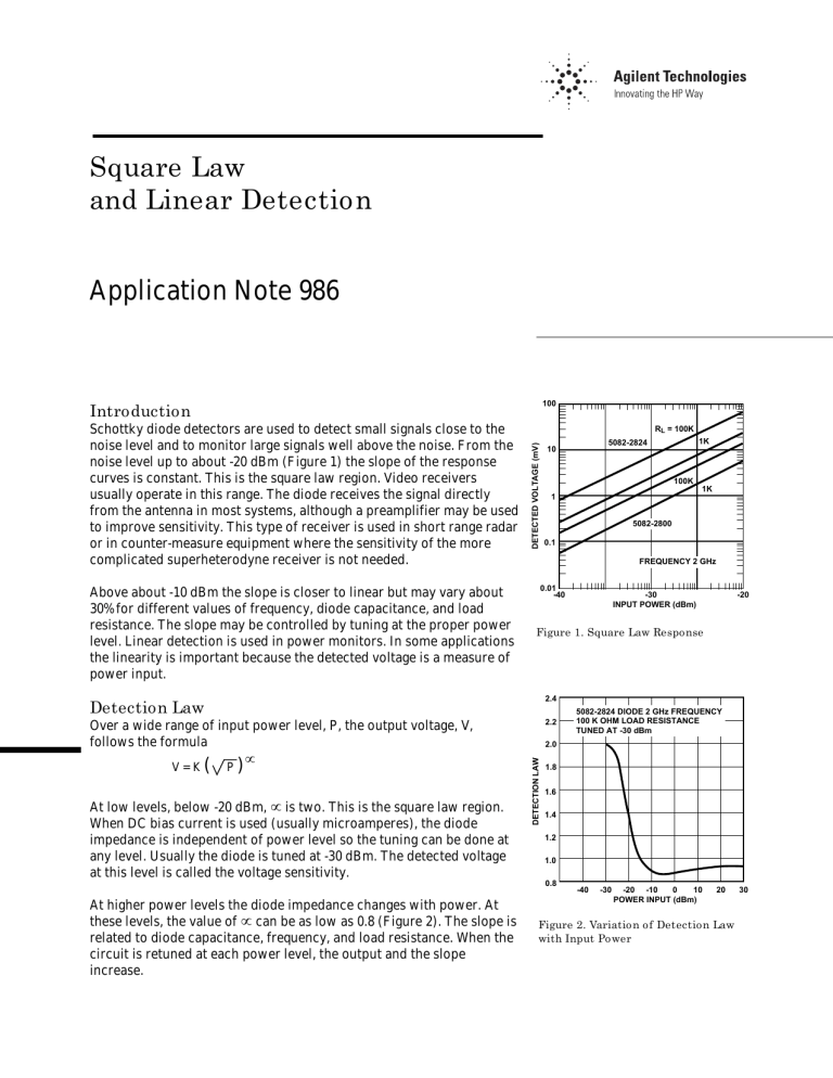 Square Law and Linear Detection Application Note 986 Square Law and Linear Detection Application Note 986