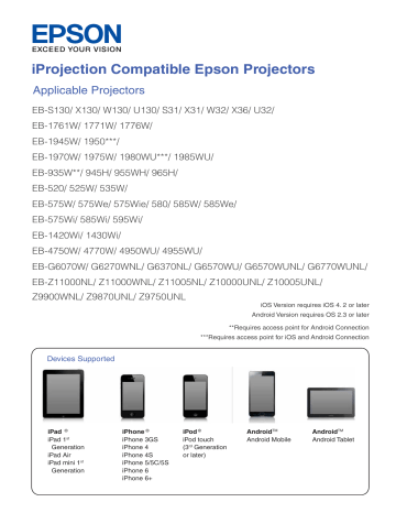 iProjection Compatible Epson Projectors iProjection Compatible Epson Projectors