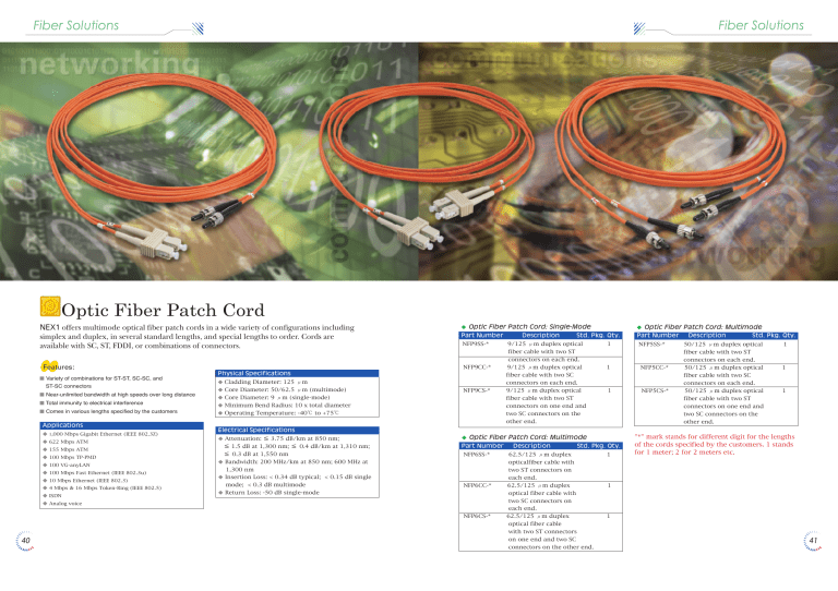 Optic Fiber Patch Cord Optic Fiber Patch Cord