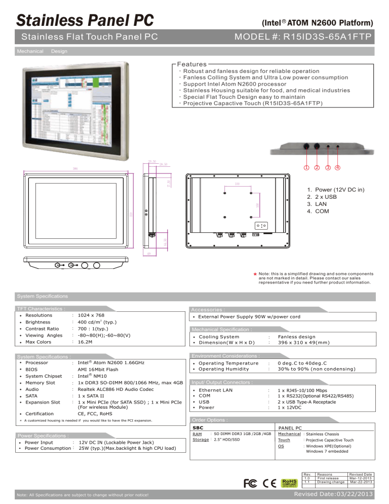 Stainless Panel PC Stainless Panel PC