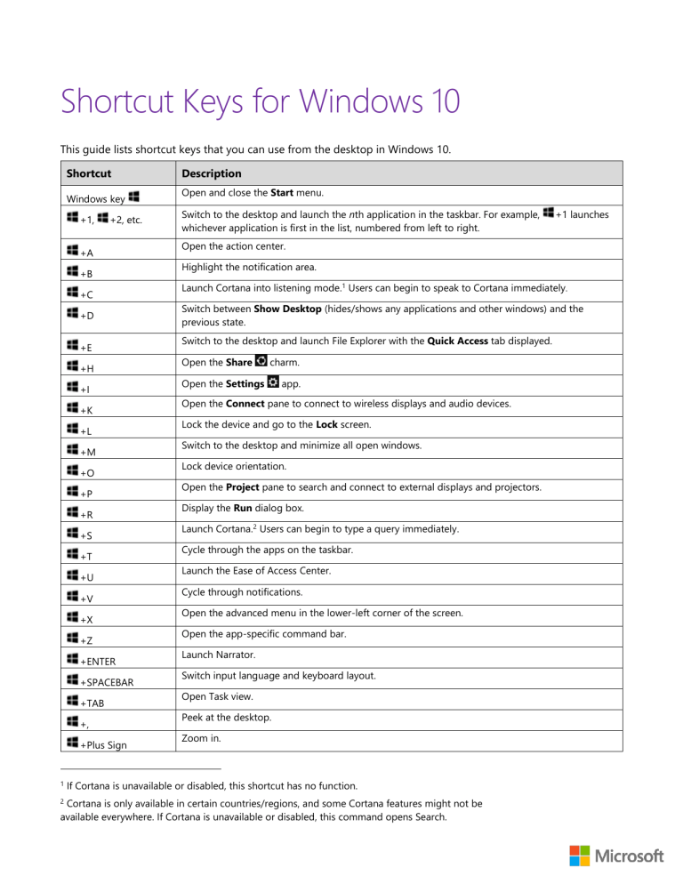 Shortcut keys for Windows 10 Shortcut keys for Windows 10