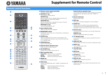 Yamaha RX-V779 User manual Yamaha RX-V779 User manual