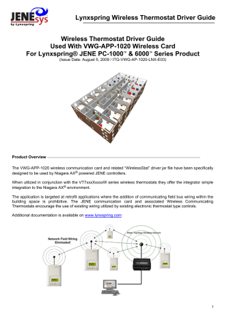 Lynxspring JENE PC-1000 Series Driver Manual | Manualzz Lynxspring JENE PC-1000 Series Driver Manual | Manualzz