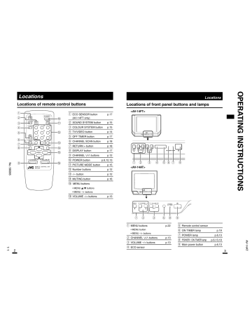 JVC AV-14FT Remote Control Manual | Manualzz