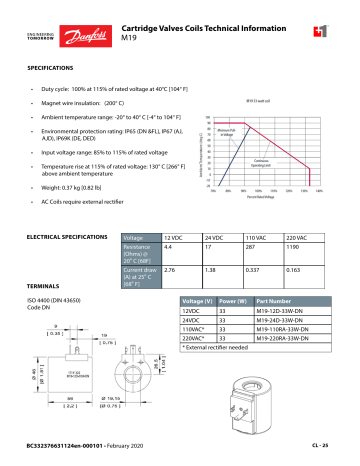 Danfoss Cartridge Valve Coils ICS M19 User Guide | Manualzz Danfoss Cartridge Valve Coils ICS M19 User Guide | Manualzz