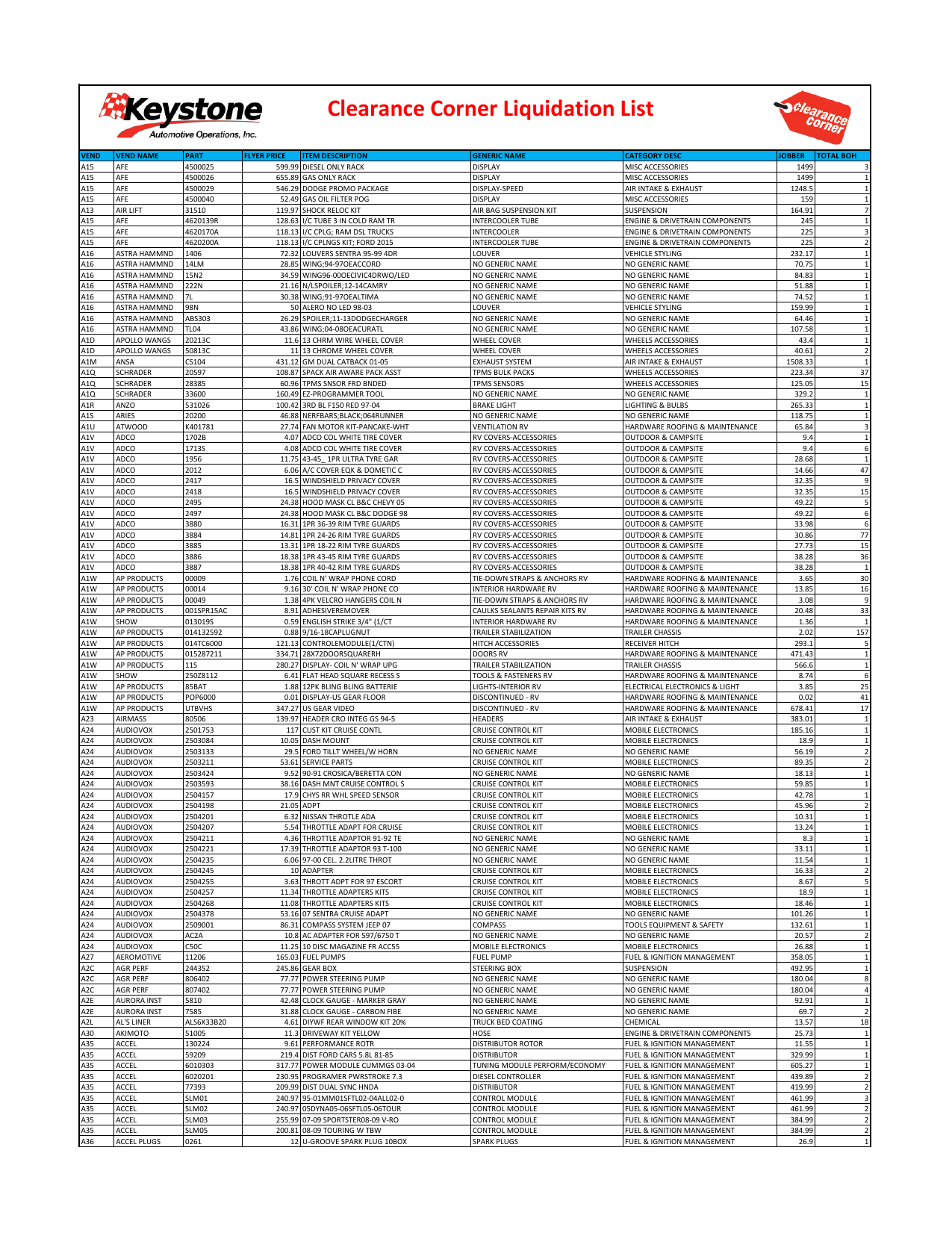 Bs 8004 Clause 7.5.5