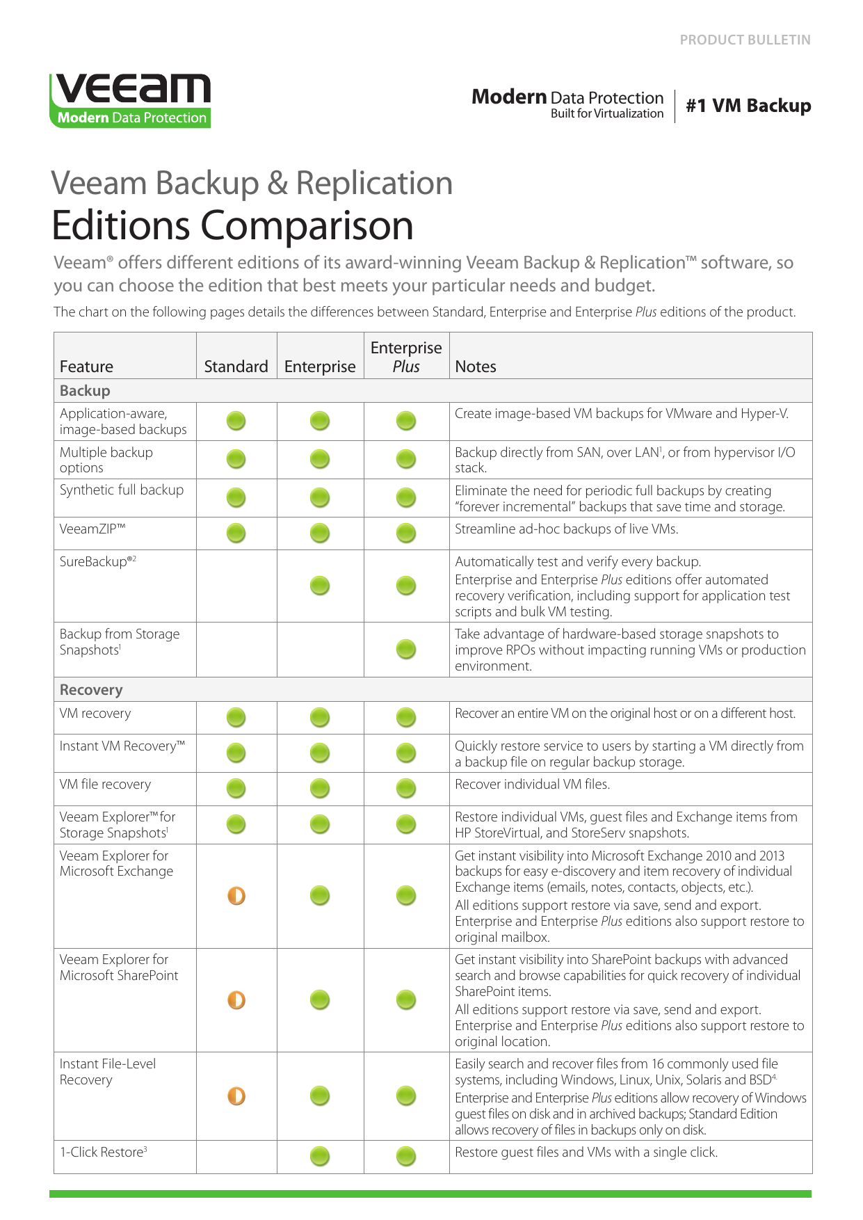 veeam versions