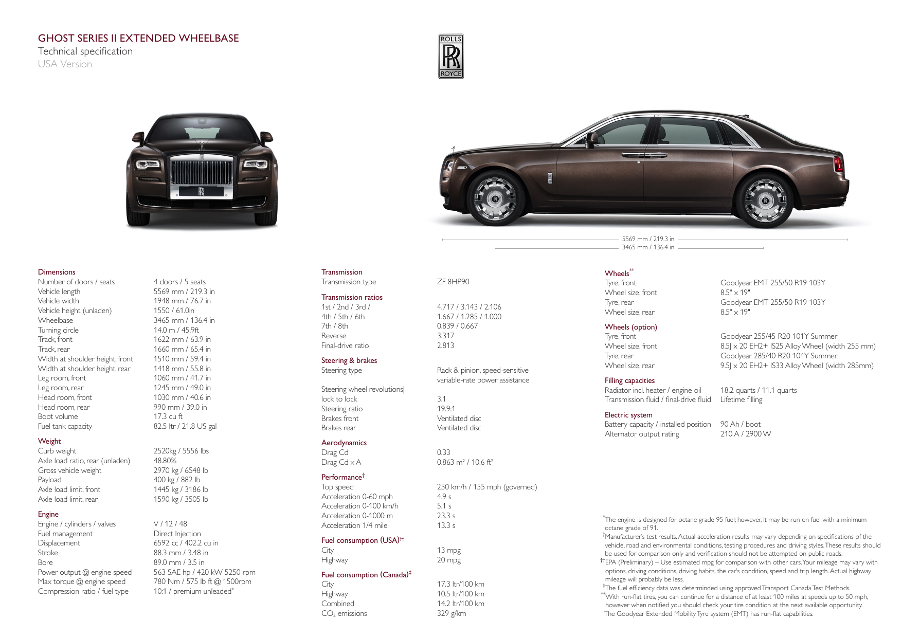 Ghost Series Ii Extended Wheelbase Rolls Manualzz