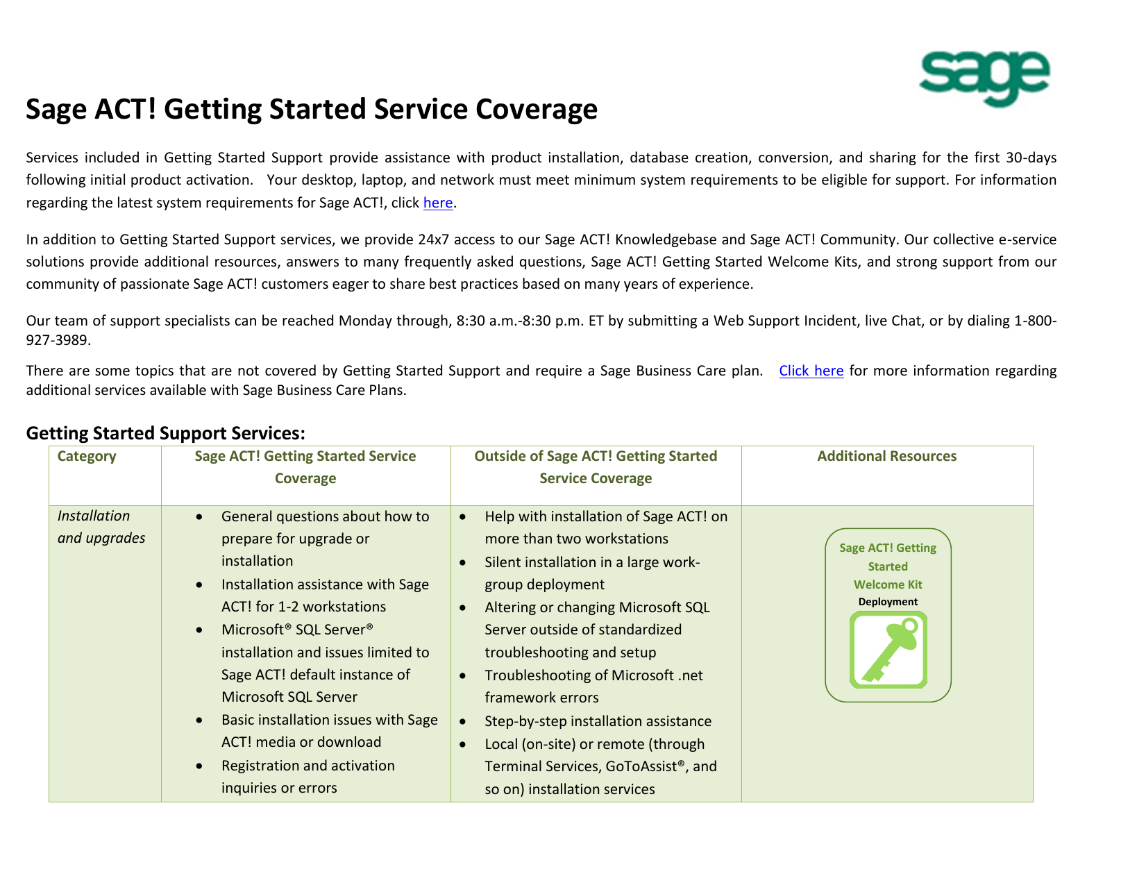 act by sage troubleshooting