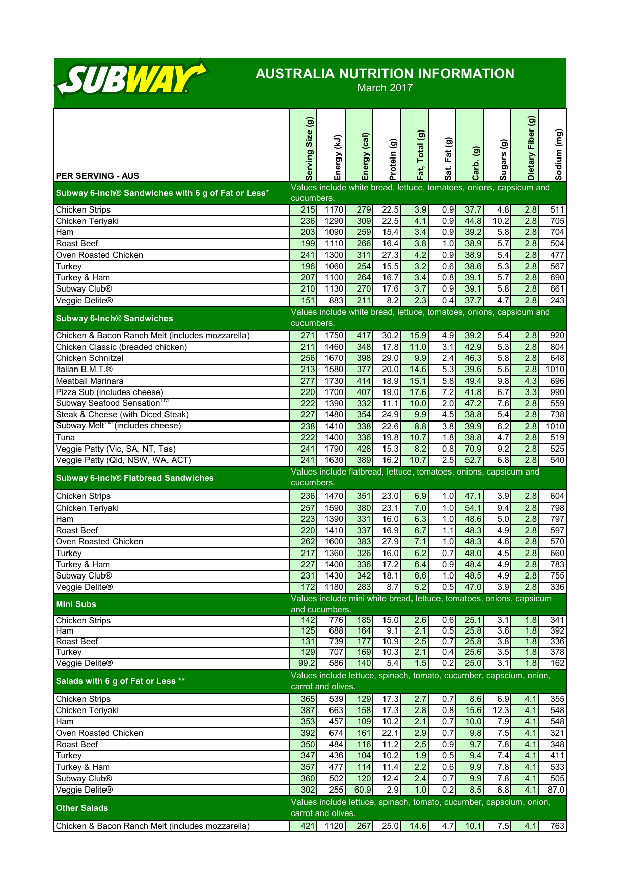 Nutrition Chart For Subway Nutrition Ftempo