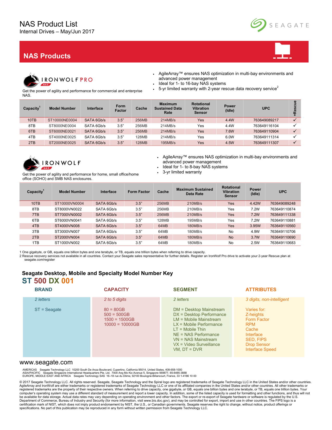 Nas Product List St 500 Dx 001 Manualzz