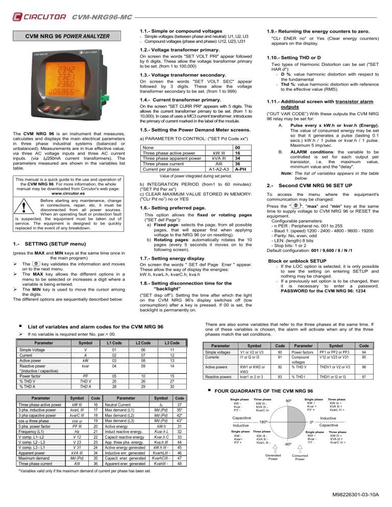 Cvm Nrg96 Mc Manualzz