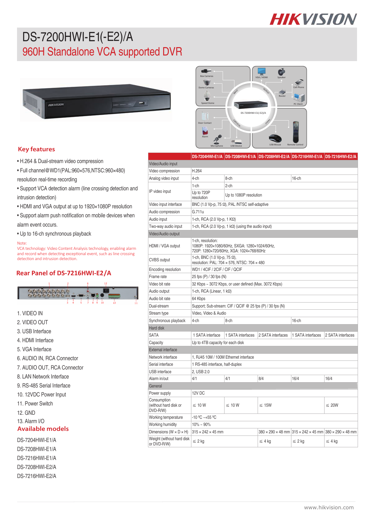 Ds 70hwi E1 E2 Manualzz