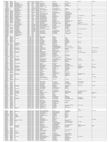 Final List Of Unclamied Money Of Seafarers Xls Manualzz