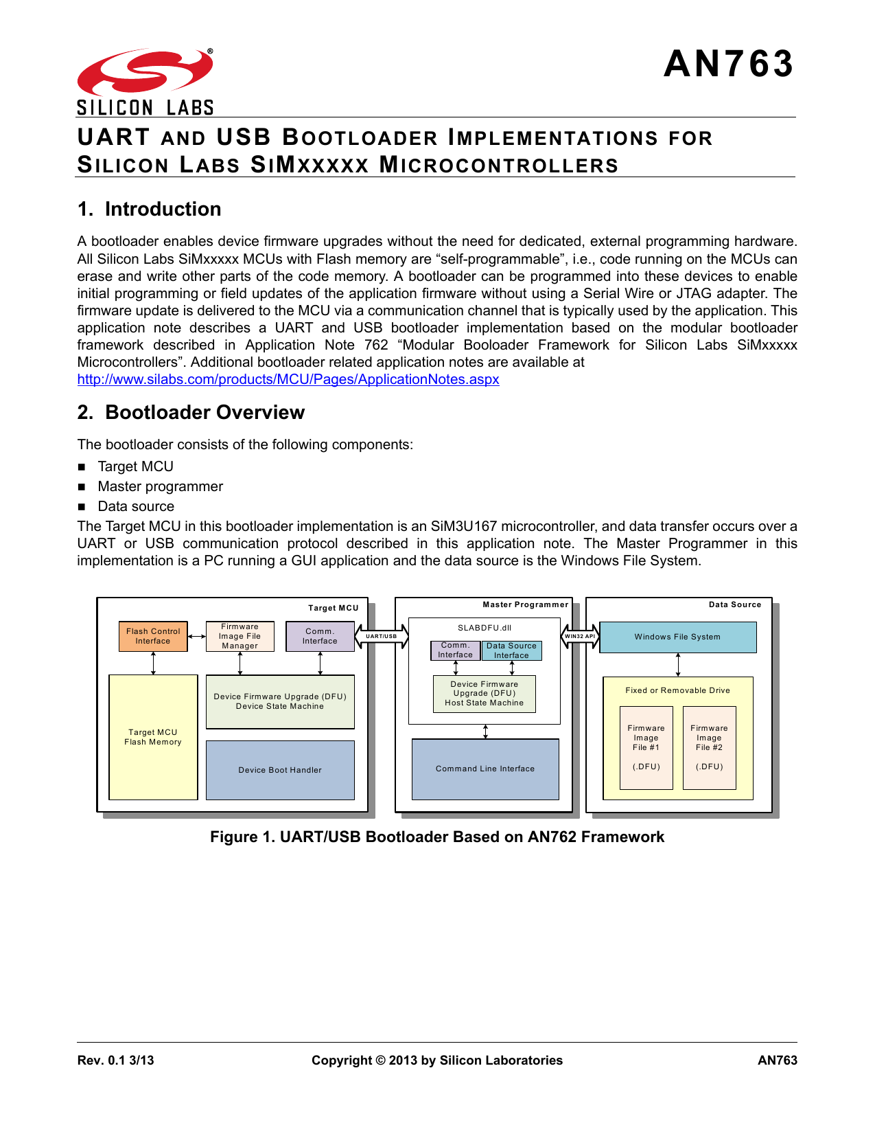 si labs cp210x usb to uart data sheet