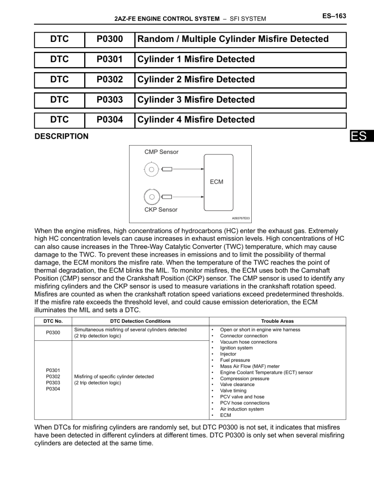 Dtc P0300 Random Multiple Cylinder Misfire Detected Dtc Manualzz