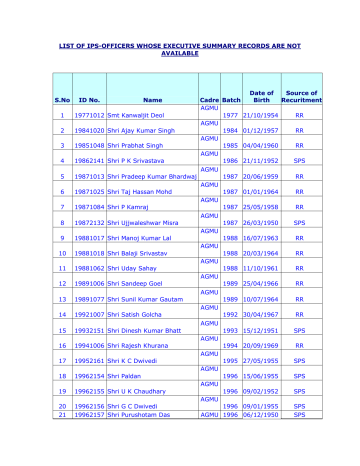 List Of Ips Officers Whose Executive Summary Manualzz