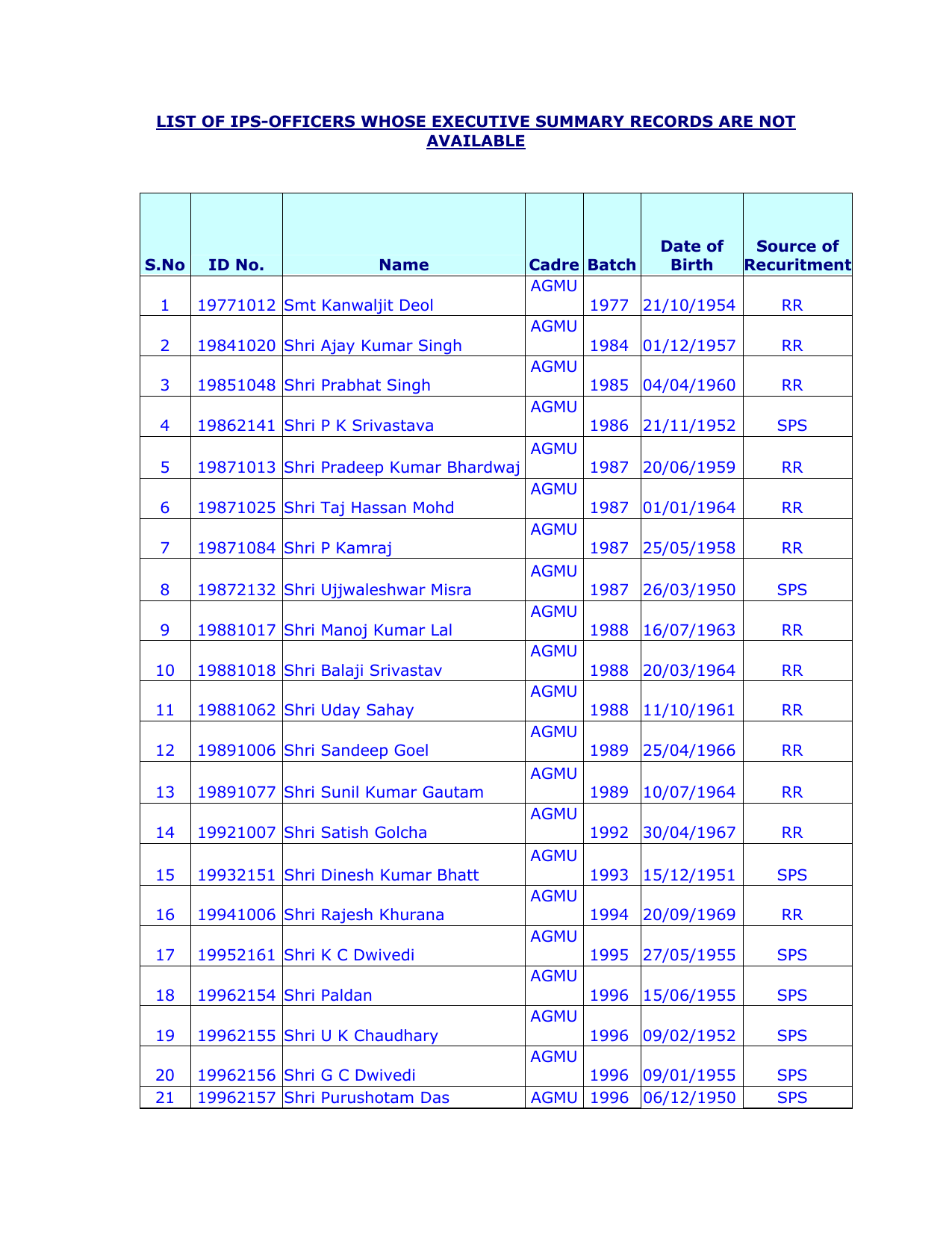 List Of Ips Officers Whose Executive Summary Manualzz