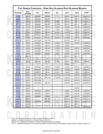 Kanebridge Dome Head Rivet Part Number Comparison | Manualzz