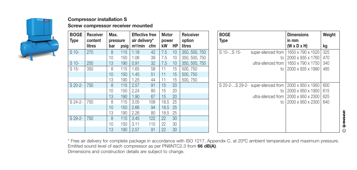 Boge Compressor Repair Manual