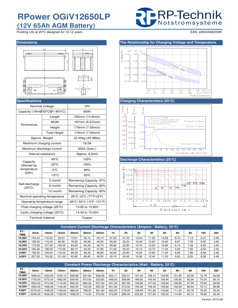 Data Sheets_RPower OGiV LP (12V)_2015 | Manualzz