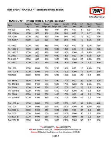 TRANSLYFT lifting tables, single scissor | Manualzz
