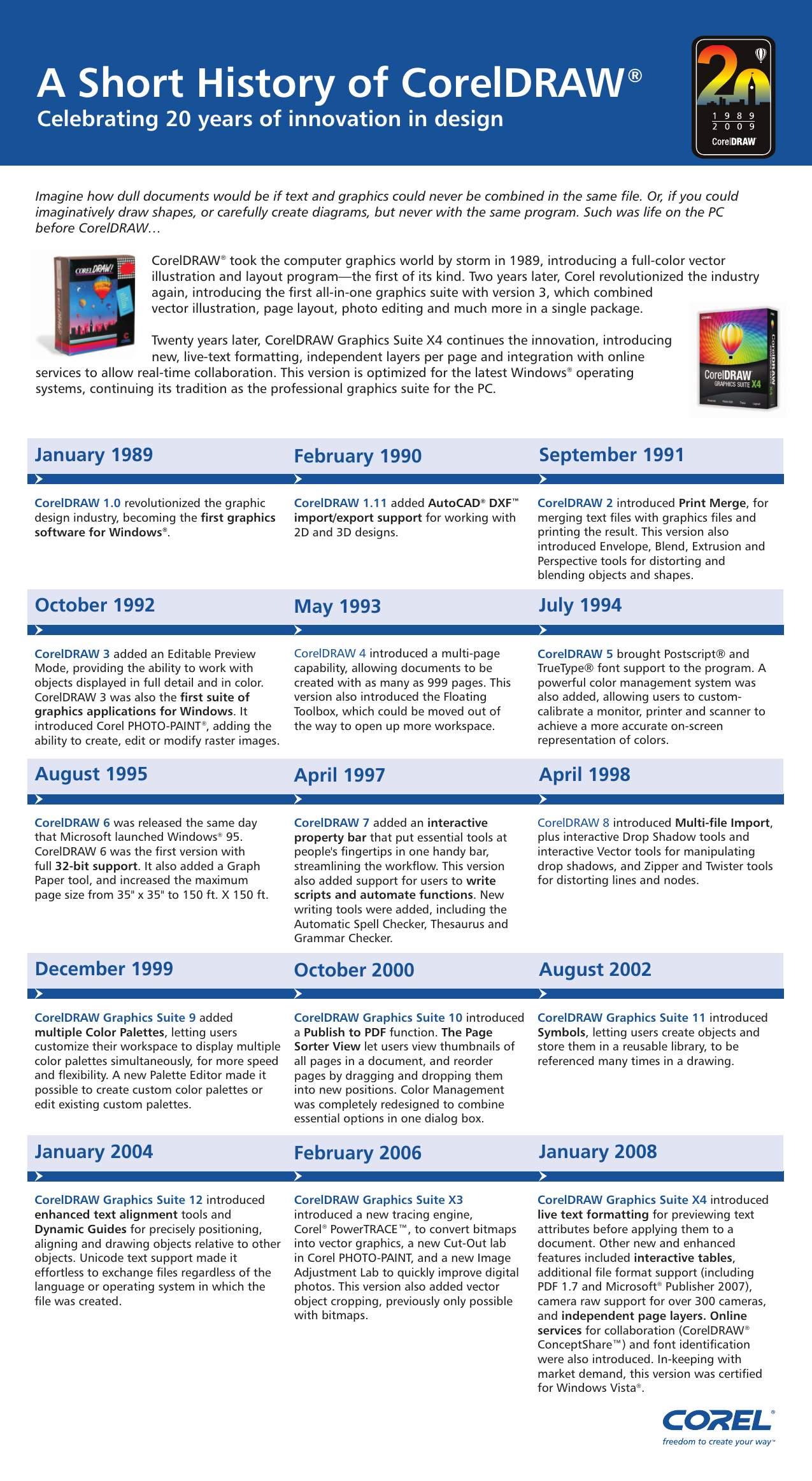 coreldraw x5 windows 8 compatibility