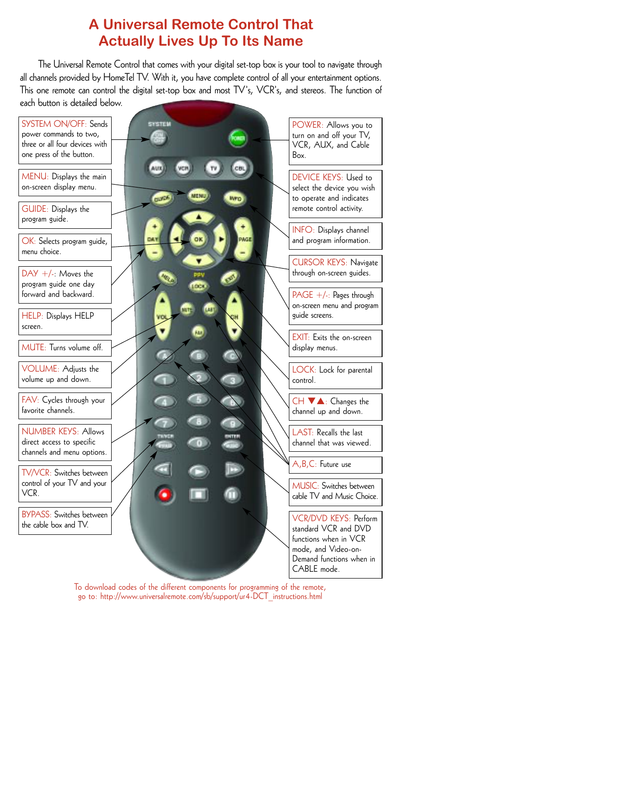 remote control cycles