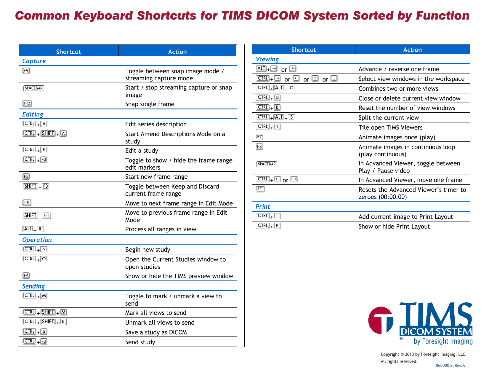 Common Keyboard Shortcuts For Tims Dicom System Sorted By Manualzz