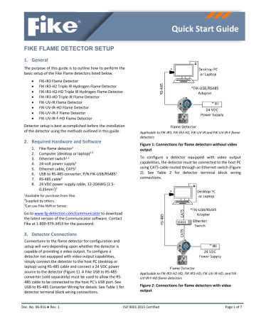 Fike FIK-IR3 Quick Start Manual | Manualzz