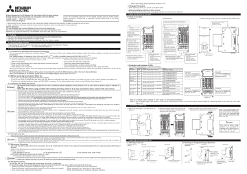 Mitsubishi Electric EMU4-A2/EMU4-VA2 User Manual | Manualzz