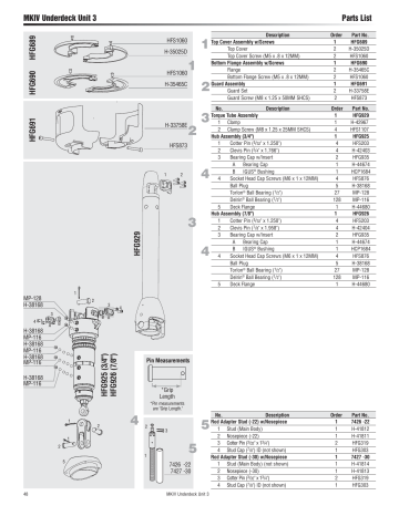 Harken MKIV Underdeck Jib Reefing & Furling Unit 3 Parts List Manual ...