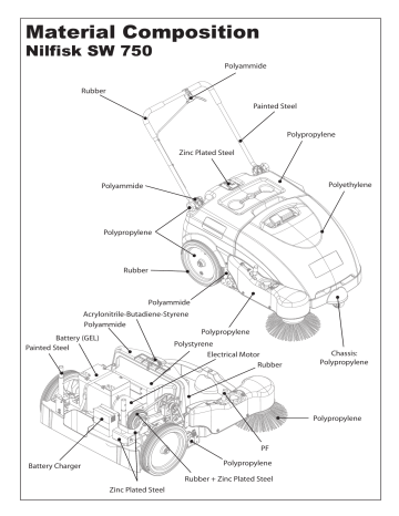 Nilfisk SW750 Sweeper Operators Manual | Manualzz