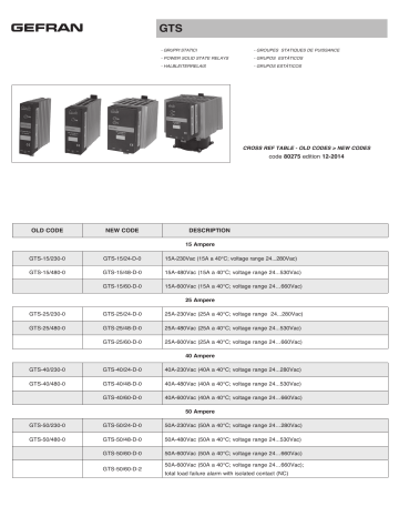 Gefran GTS Solid state relay DataSheet Manualzz