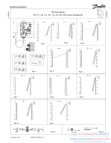 Danfoss RT 14 Instruktion | Manualzz