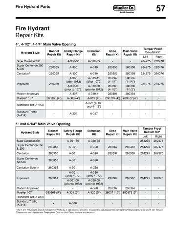 Mueller Company 280361 5-1/4 in. Bonnet Repair Kit Specification | Manualzz