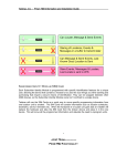 Teletrac Prism TM2 Installation Guide