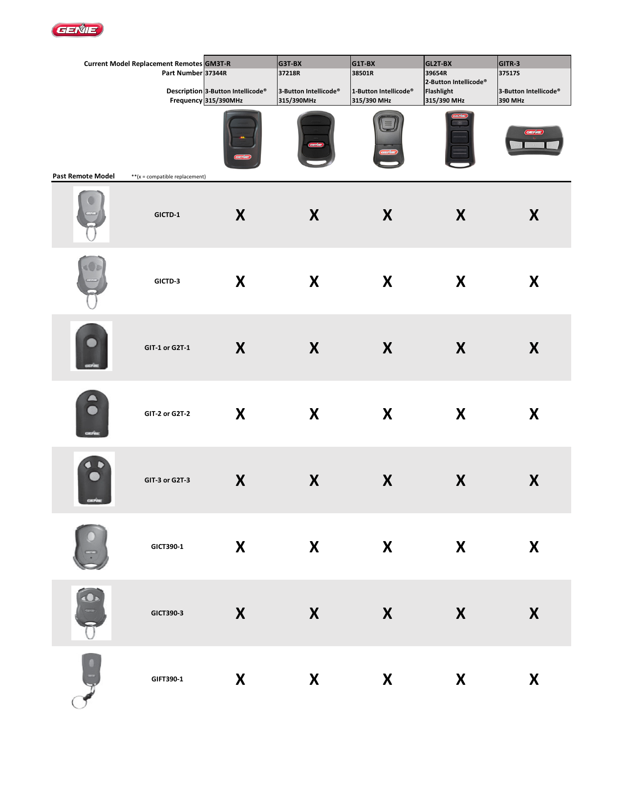 How To Program Genie G3t R Garage Door Opener Dandk Organizer