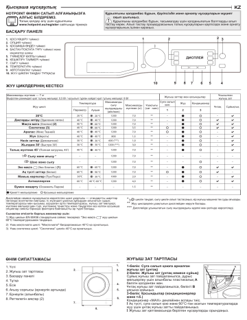 HOTPOINT/ARISTON NSD 7239 S VE RU Washing machine Пайдаланушы ...