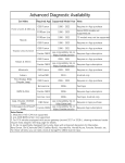 OBD2 App List : AI Chat &amp; PDF Access